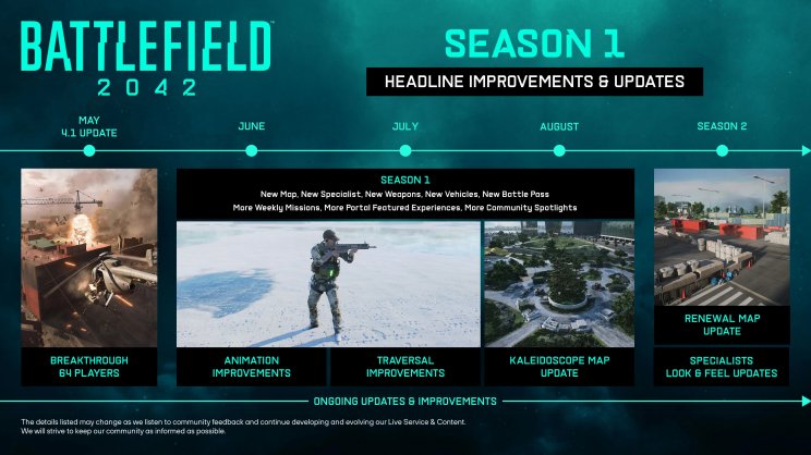 Ezt kapjuk a Battlefield 2042-höz az első szezonban - 2. kép