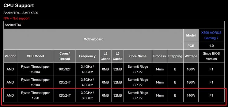 Felbukkant az AMD Ryzen Threadripper 1920 - 2. kép