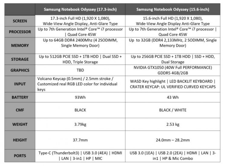 Gamer laptopokkal állt elő a Samsung - 2. kép