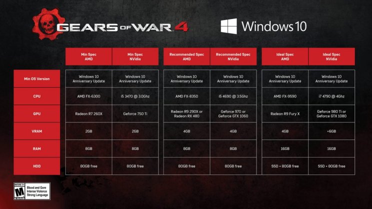 Gears of War 4 gamescom 2016 gameplay videó + gépigény - 2. kép