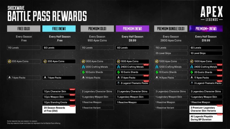 Hatalmas a felháborodás az új Apex Legends battle pass miatt - 2. kép