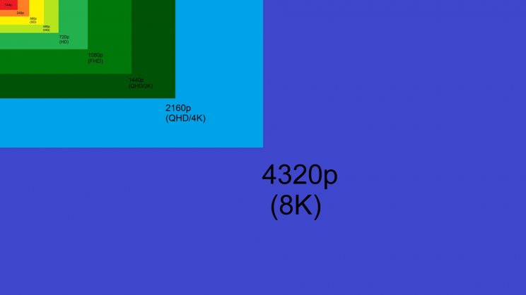 Heteken belül megérkeznek az első 8K-s panelek - 2. kép