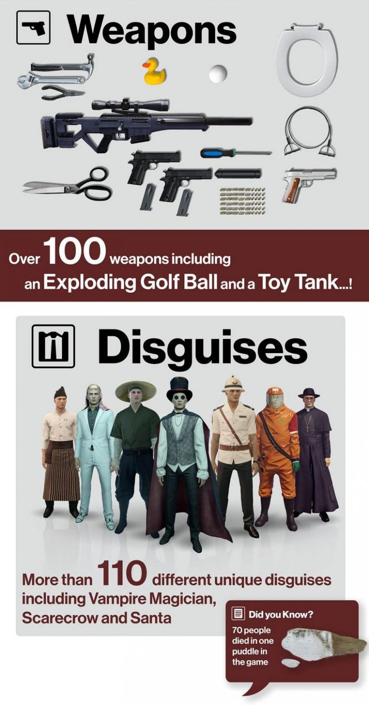 Hitman: infógrafikán az első év mérlege - 3. kép