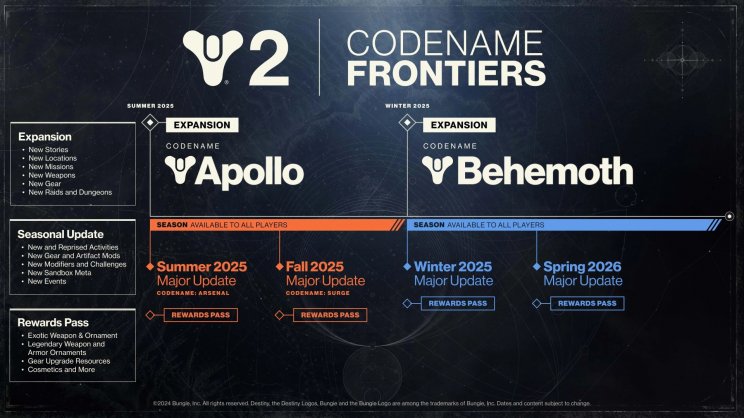 Így kap frissítéseket a jövőben a Destiny 2 - 2. kép