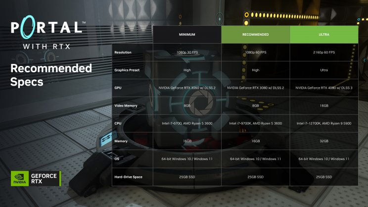 Ilyen lesz RTX-támogatással a Portal, amihez brutál gépigény is társult - 2. kép