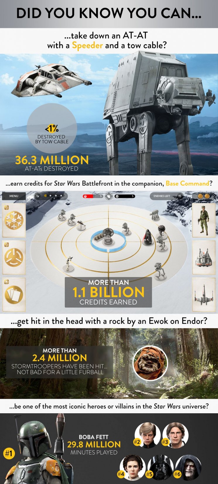 Impozáns Star Wars: Battlefront statisztikák érkeztek - 3. kép