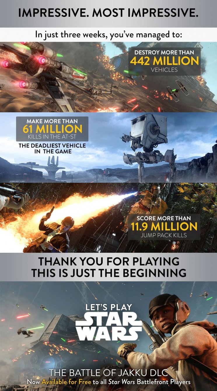 Impozáns Star Wars: Battlefront statisztikák érkeztek - 4. kép