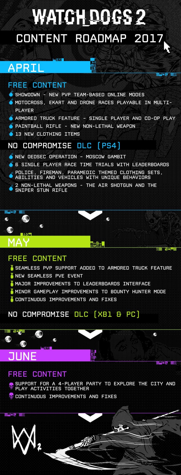 Ingyenes frissítésként érkezik a 4 fős kooperatív mód a Watch Dogs 2-be - 2. kép