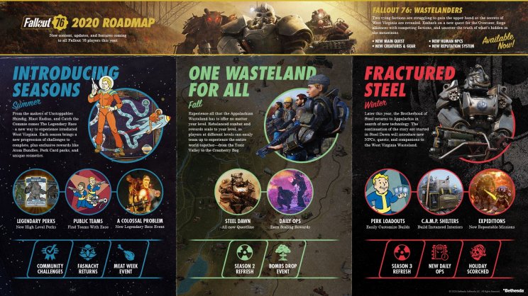 Itt az idei nagy Fallout 76 roadmap - 2. kép