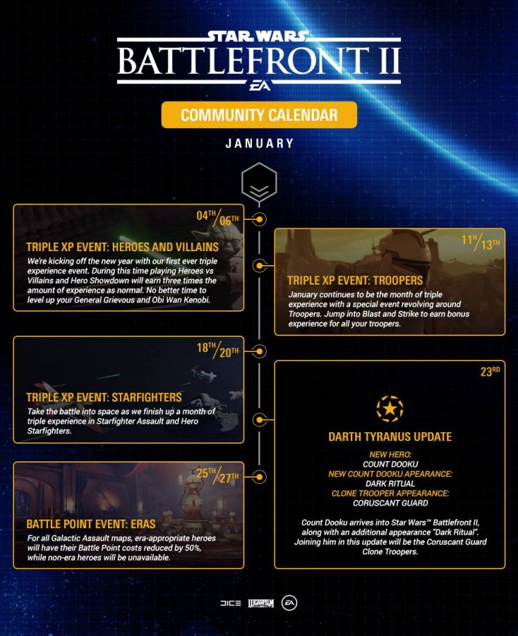 Január végén jön Dooku gróf a Star Wars Battlefront 2-be - 2. kép