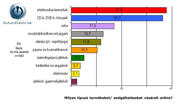 Kell az illat a hálóra - 4. kép