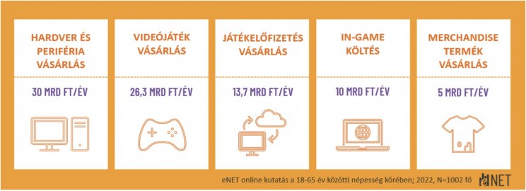 Kevesen vannak de sokat költenek az esport játékosok itthon - 3. kép