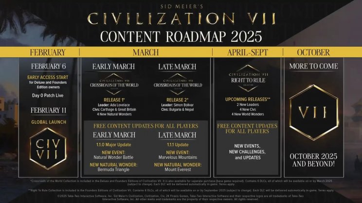 Kiderült, hogy milyen Civilization VII tartalmak várhatók a megjelenés után - 2. kép