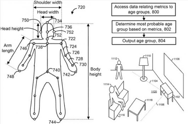 Kinect-alapú gyermekzárat vázolnak a szabadalmi dokumentációk - 2. kép