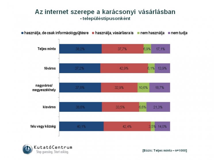 Közel másfél millióan vásárolnak ajándékot online - 2. kép