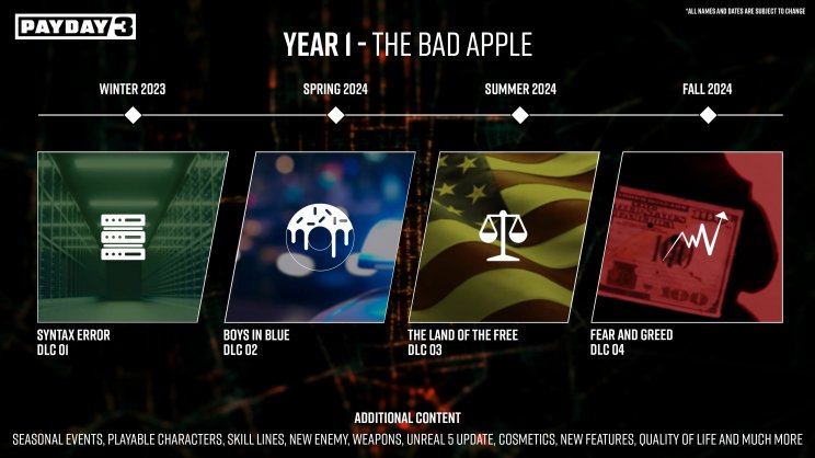 Legalább négy nagyobb DLC érkezik a Payday 3-hoz az első évben - 2. kép