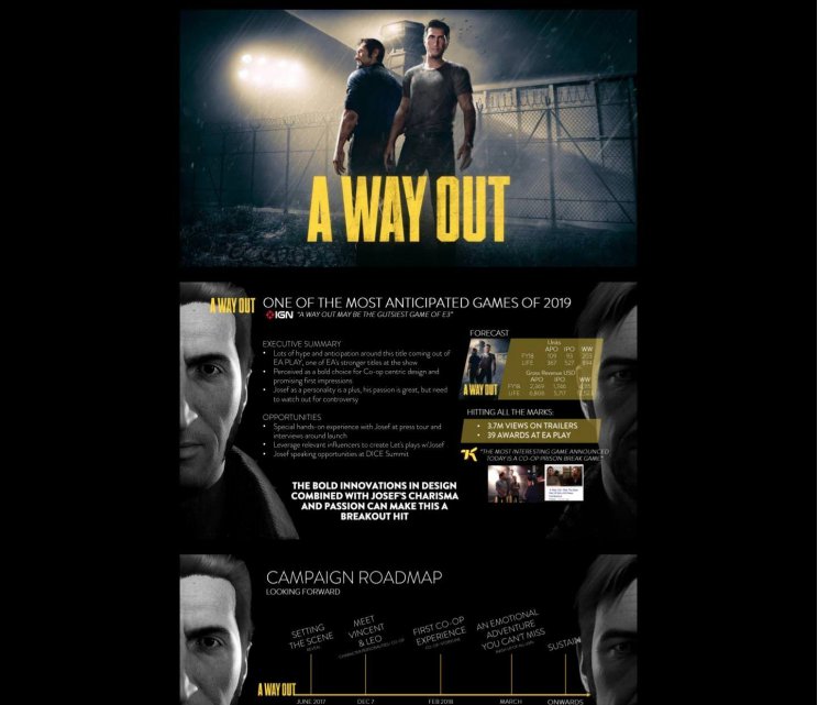 Legkorábban 2019-ben jelenhet meg az A Way Out? - 2. kép