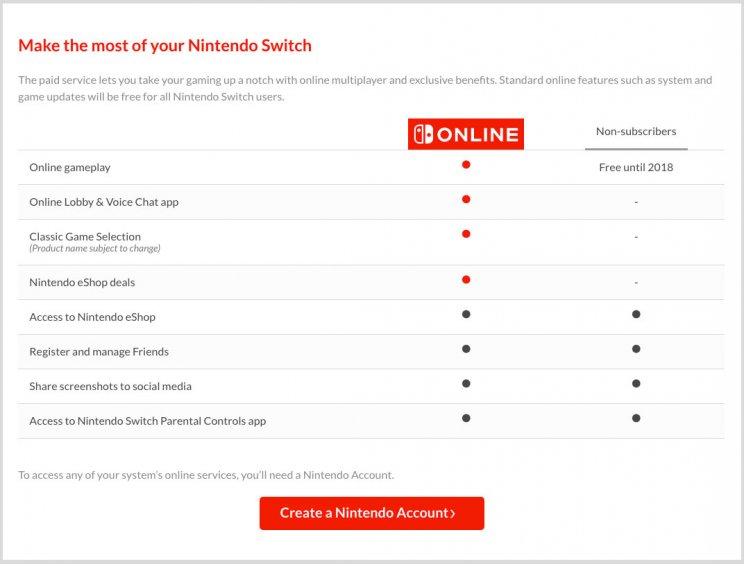 Legkorábban jövőre kaphatja meg online szolgáltatását a Nintendo Switch - 2. kép