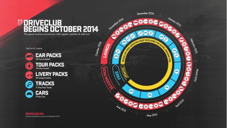 Lehullt a lepel a DriveClub Season Pass-ról - 2. kép