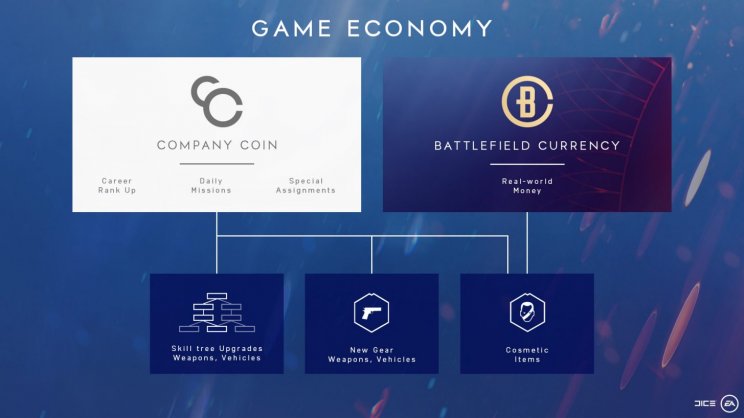 Lesznek mikrotranzakciók a Battlefield V-ben, de nem kell megijedni - 2. kép