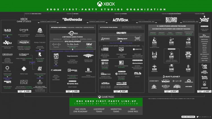 Lezárult az üzlet, mától a Microsofté az Activision-Blizzard - 2. kép