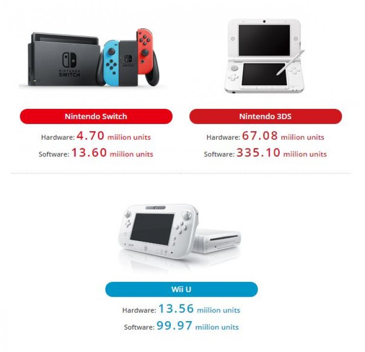 Már 5 milliónál jár a Nintendo Switch - 2. kép