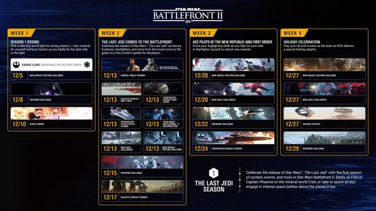 Már december közepén bővül a Star Wars Battlefront 2 - 2. kép