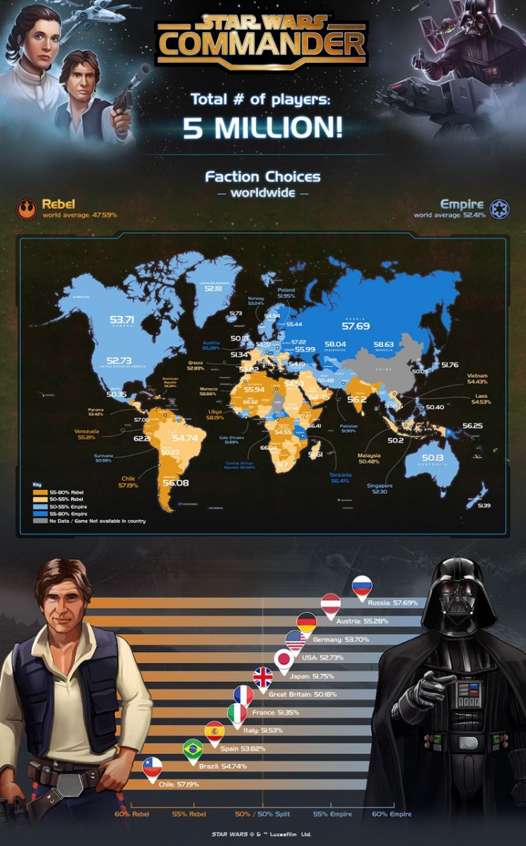 Már 5 millióan töltötték le a Star Wars: Commandert - 2. kép
