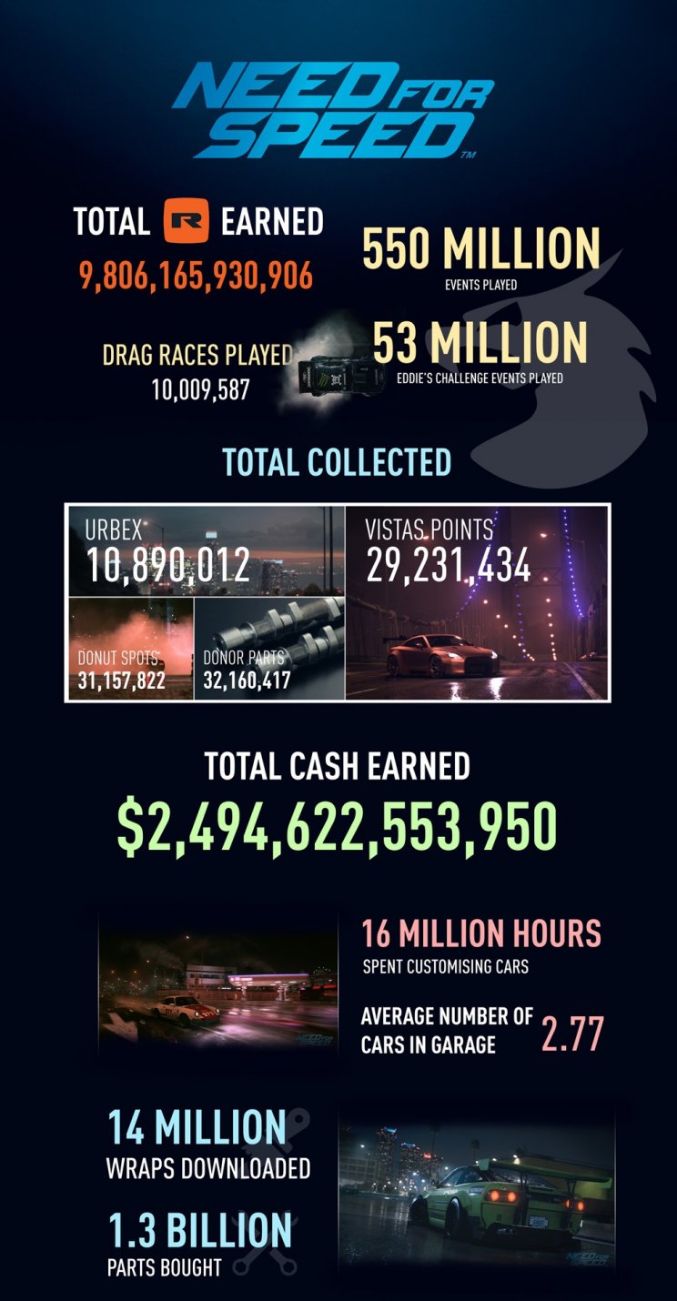 Máris készül az új Need for Speed, de csak jövőre jön - 2. kép