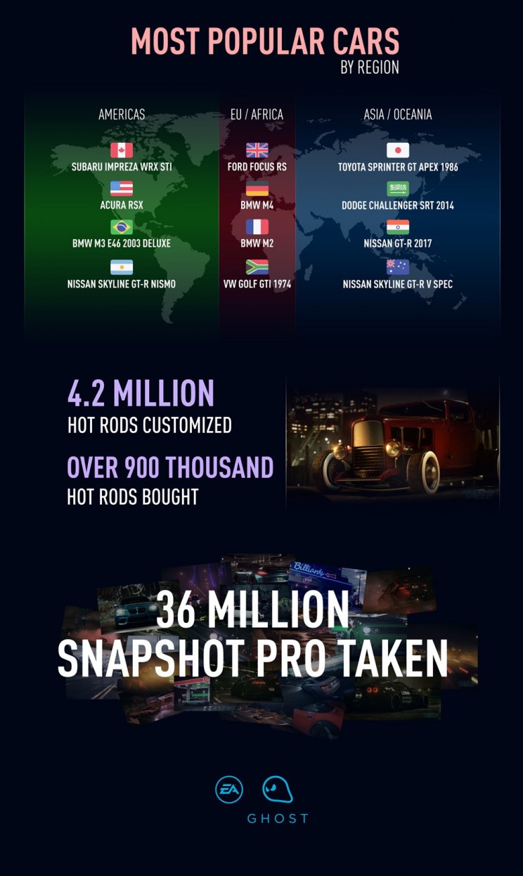 Máris készül az új Need for Speed, de csak jövőre jön - 3. kép