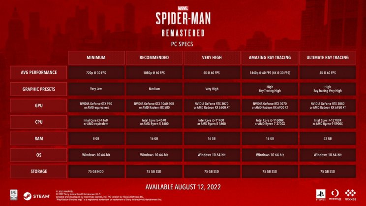 Megérkezett a Spider-Man Remastered gépigénye - 2. kép