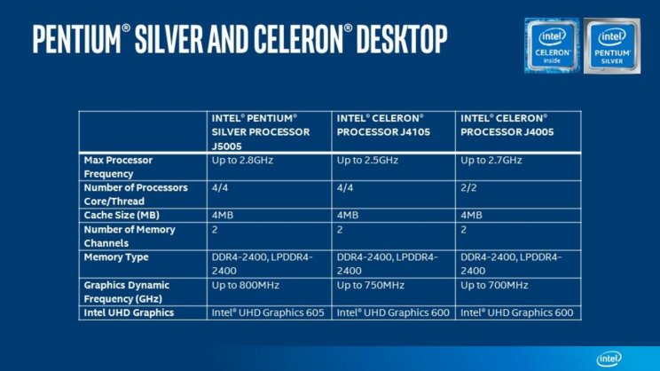 Megérkeztek az Intel Gemini Lake processzorai - 2. kép