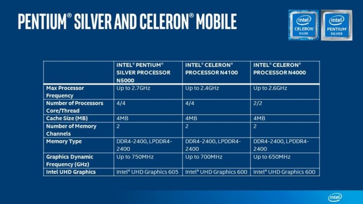 Megérkeztek az Intel Gemini Lake processzorai - 3. kép