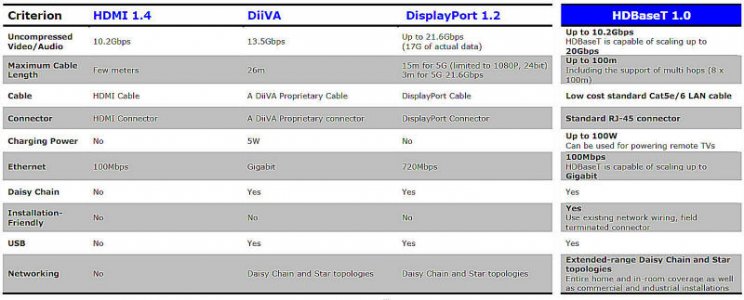 Megszületett az új HDBaseT 1.0 szabvány - 2. kép