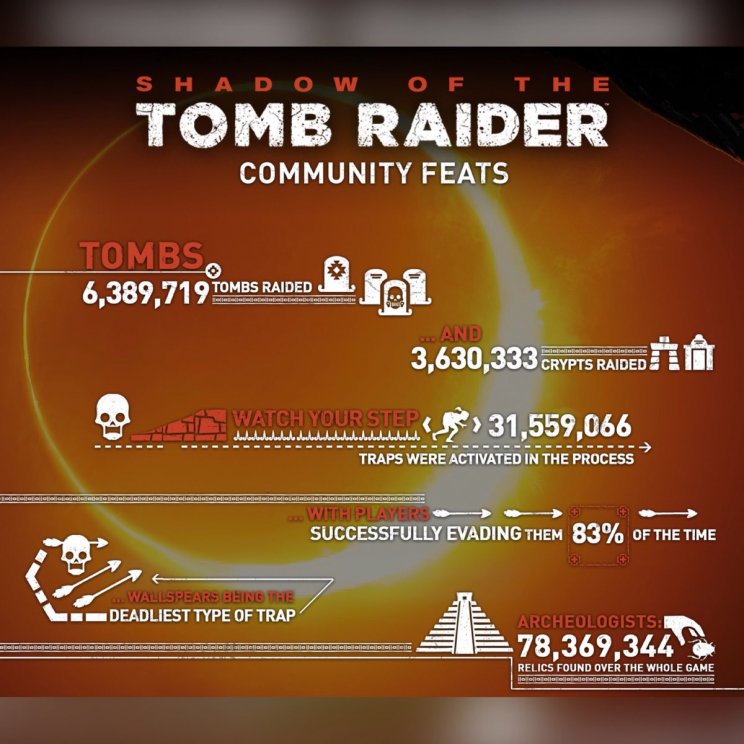 Menő shotgunt kaptak a Shadow of the Tomb Raider rajongói - 2. kép