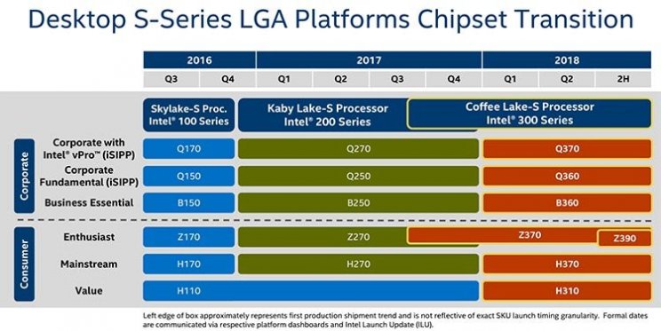 Nem az Intel Z370 Express lesz a Coffee Lake csúcsprocesszora - 2. kép