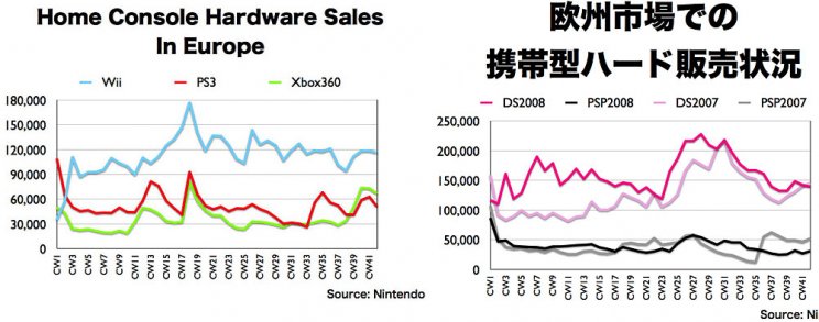 Nintendo: Európai helyzetjelentés 2008 - 2. kép