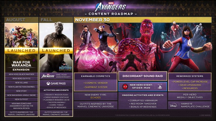 November végén jön Pókember a Marvel's Avengersbe - 2. kép