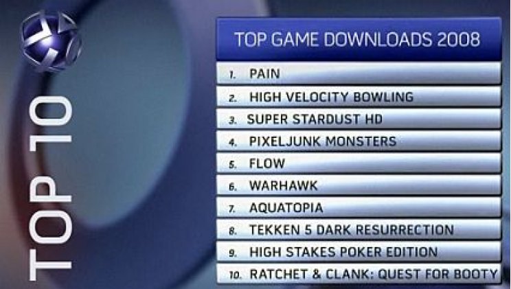 PAIN: 2008 legnépszerűbb PlayStation Store-os címe - 2. kép