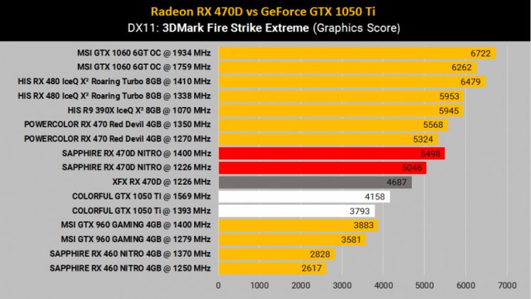 Piacra került az AMD Radeon RX 470D - 2. kép