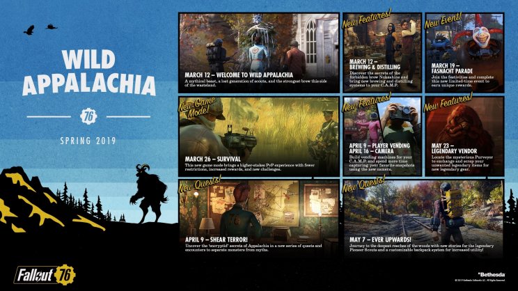 Raideket, új küldetéseket és játékmódokat jelentettek be a Fallout 76-hoz - 2. kép