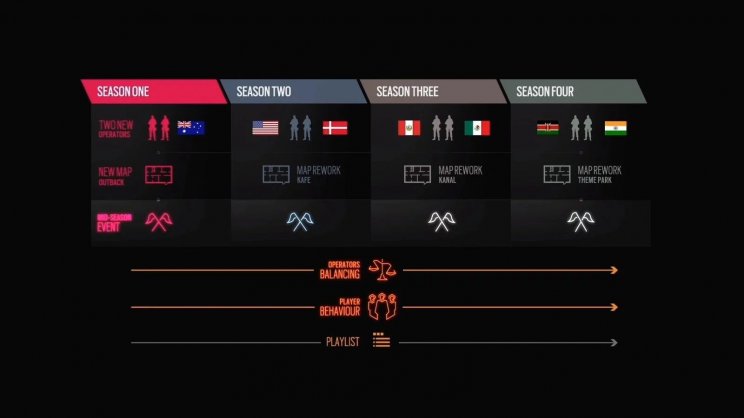 Rainbow Six Siege: bemutatkoztak az új operátorok, íme az idei roadmap - 2. kép