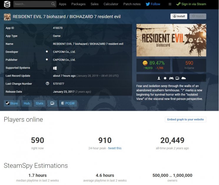 Resident Evil 2 remake: már most lenyomta a Resident Evil 7-et játékosszámban - 3. kép