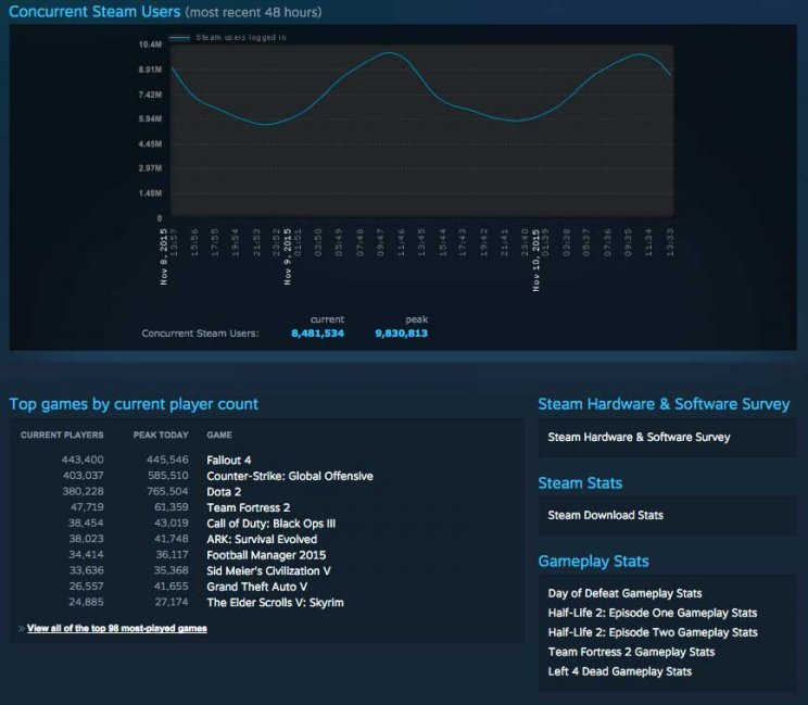 Rögtön rekordot döntött a Steamen a Fallout 4 - 2. kép