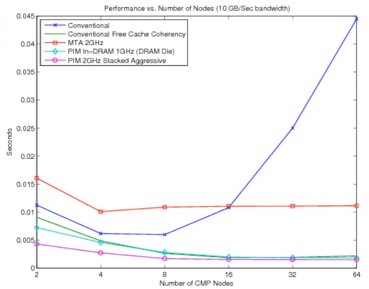 Sok CPU-mag semmiért? - 2. kép