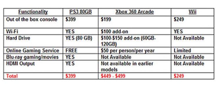 Sony: A PlayStation 3 jövőálló - 2. kép