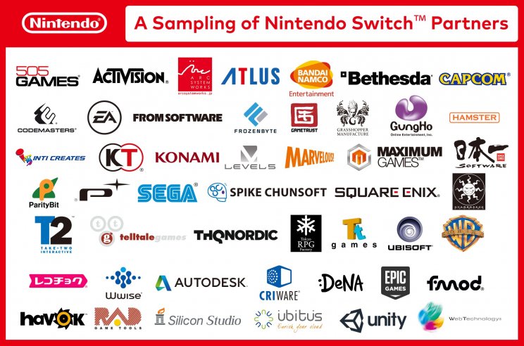 Szinte minden nagy játékkiadó felsorakozott a Nintendo Switch mögé! - 3. kép