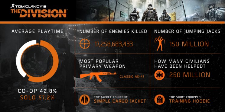 The Division: nézd meg, hogy mi lesz a következő frissítésben - 2. kép