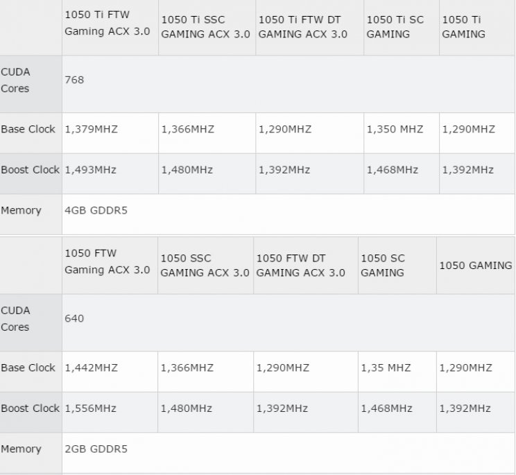 Tíz GTX 1050-es modellel indít az EVGA - 2. kép