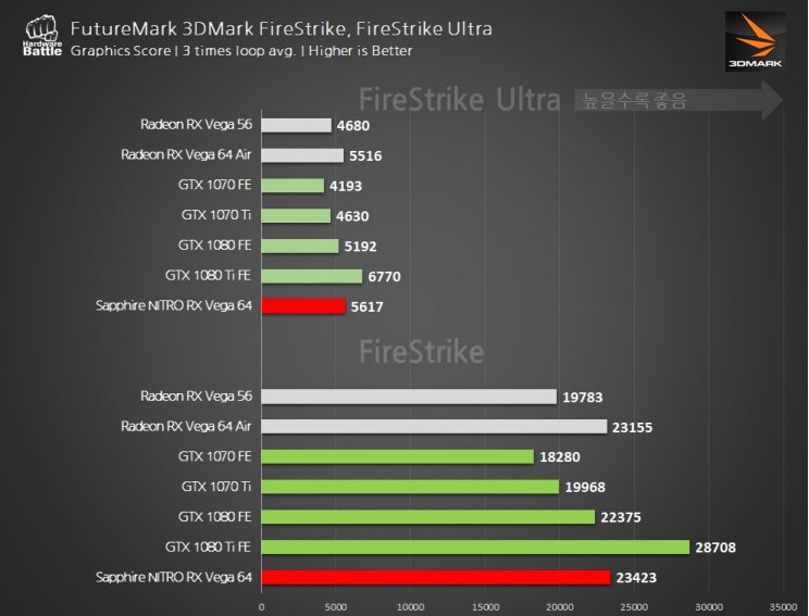 Tuningolható GPU-szörnyet tervezett a Sapphire - 3. kép